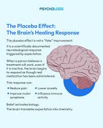 Image result for Placebo Effect
