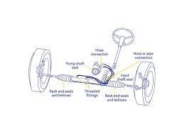 Never installed a rack and pinion before i have added a couple pictures i took to help answer my how do i know if i need to replace the bushings? What Can Cause A Rack And Pinion System To Leak Moog