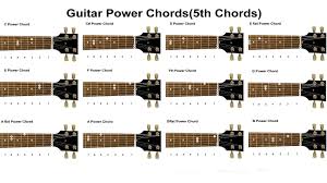 South Shields Guitar Lessons Learning Power Chords Chart