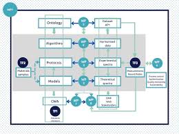 Project Overview — H2020 CHARISMA
