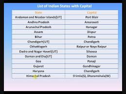 States of india north, south, east and west. List Of Indian States With Capital Youtube