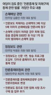 개정된 언론중재법(2009년 8월 7일부터 시행)에 따라 언론보도로 피해를 입은 사람은 언론중재위원회에 조정·중재 신청을 할 수 있습니다. èˆ‡ ì–¸ë¡  ì§•ë²Œì  ì†ë°° ìµœëŒ€ 5ë°° é‡Ž ì•Œê¶Œë¦¬ ìž¬ê°ˆæ³• ë‰´ìŠ¤ ë™ì•„ë‹·ì»´