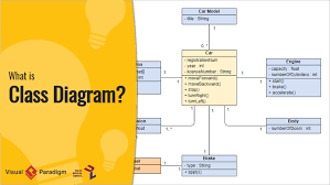 The word graph is sometimes used as a synonym for diagram. What Is Class Diagram
