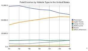 Line Graph Everything You Need To Know About Line Graphs