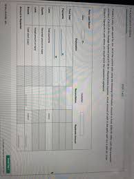 Solved 5 4 Application Problem Step 1 Of 2 Prepare A Pet Chegg Com