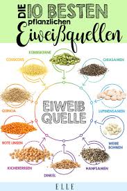 In certain life situations or with certain illnesses a supplementation can be meaningful. 24 Ernahrung Stationenlernen Ideen Ernahrung Gesunde Ernahrung Grundschule Stationenlernen