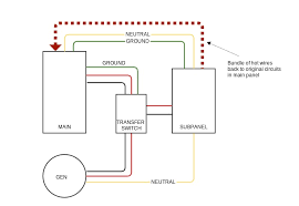 While these wiring diagrams may seem confusing there is a method to their madness. Do Unswitched Neutral And Ground Wires Need To Pass Through A Transfer Switch Home Improvement Stack Exchange
