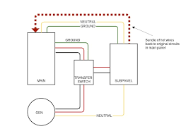In fig 2, different connection and wiring diagrams are shown for a two pole, single phase manual changeover switch. Do Unswitched Neutral And Ground Wires Need To Pass Through A Transfer Switch Home Improvement Stack Exchange