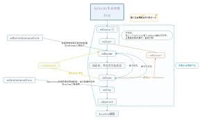 activity life cycle chart check programmer sought