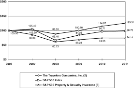 Get a free diminished value quote. 10 K 1 A2207136z10 K Htm 10 K Use These Links To Rapidly Review The Document Table Of Contents Item 8 Financial Statements And Supplementary Data Index To Consolidated Financial Statements And Schedules Table Of