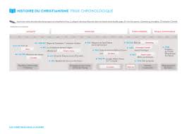 À toi d'écrire le plus près possible du bon endroit en une frise chronologique sert à représenter et situer des événements les uns par rapport aux autres. Pdf 13 6 Ko