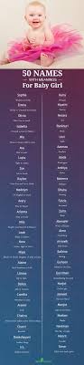 1000 Top Baby Girl Names In The U S Popular Girl Names For 2021 Popular Baby Girl Names Trendy Baby Girl Names Top Baby Girl Names