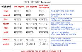 Verbless Sentences In Sanskrit Uttistha Bharata
