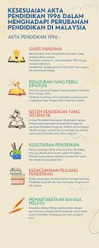 Akta pendidikan 1996 dan peraturan pendidikan bahagian 11 : Akta Pendidikan 1996 Pembentukan Dan Kandungan