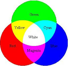 What are additive primary colors? 13 Color Mixing Additive Ideas Color Mixing Color Color Theory