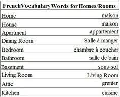 5 out of 5 stars. The Basic French Words 3 Musely
