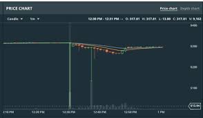 I went on to explain: Coinbase Is Reimbursing Losses Caused By The Ethereum Flash Crash Techcrunch
