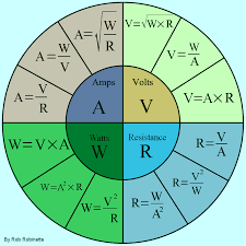 How Amps Work