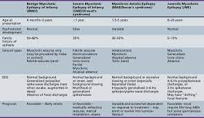 Myoclonic Seizures And Infantile Spasms Clinical Gate