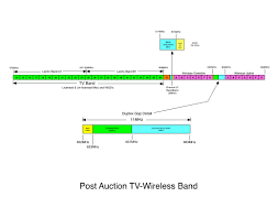 Wireless Resources Table