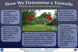 The air sinks due to negative buoyancy. Nws Boston On Twitter Tornado Or Microburst What We Look For On Storm Surveys