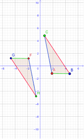 الخط المستقيم الواصل بين نقطة الاصل و نقطة النهاية. Ø§Ù„Ø§Ù†Ø¹ÙƒØ§Ø³ ÙÙŠ Ù†Ù‚Ø·Ø© Ø§Ù„Ø§ØµÙ„ Geogebra