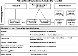 Diagnosis of neonatal hypoglycemia is done with a serum glucose test. Diabetes Technology Update Use Of Insulin Pumps And Continuous Glucose Monitoring In The Hospital Diabetes Care