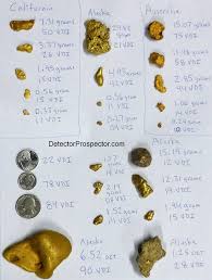 Some Gold Nugget Vdi Numbers Metal Detector Advice