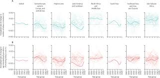 Check spelling or type a new query. Spatial Temporal And Demographic Patterns In Prevalence Of Smoking Tobacco Use And Attributable Disease Burden In 204 Countries And Territories 1990 2019 A Systematic Analysis From The Global Burden Of Disease Study 2019 The Lancet