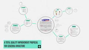 a total quality improvement proposal for generika drugstore