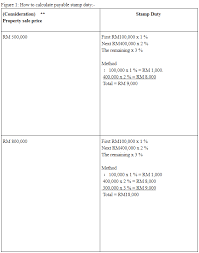 Transaction costs are expenses incurred when shares are bought or sold. Starproperty