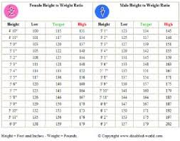 height to weight ratio chart