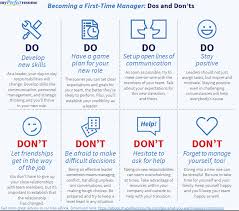 Being A Manager For The First Time Can Be Daunting Check Out These Tips And More In Our Free Ebook Http Bit Ly 1ocj8un Gogeti How To Plan Job Seeker Facts