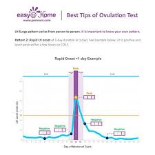 Pin On Getting Pregnant With Premom The Ovulation Calculator