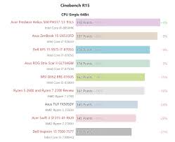 The amd ryzen 5 3550h is a mobile soc that was announced in january 2019. Saugu Nekeista Odontologas Ryzen 5 2600 Vs I5 7300hq Axial Natura Com