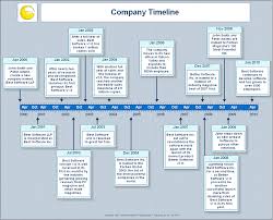 Company History Timeline Created With Timeline Maker Pro