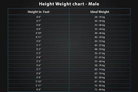 How Height Weight Chart Affects Health Height To Weight