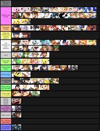 tier list webcomics smash ultimate tier lists smash bros funny smash bros super smash bros