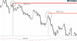 Simple Daily Chart Swing Trading System For Forex And Other