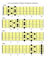 Dobro G Tuning G Major Pentatonic Chart In 2019 Guitar