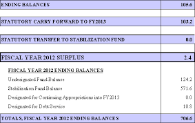 • carry over (verb) the verb carry over has 4 senses: Financial Statement Explanation