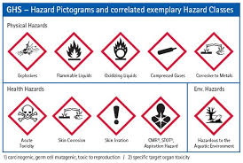 New Ghs Safety Labels The Ghs Deals With The Classification Of Chemicals By Types Of Hazard And Pro Chemical Hazard Symbols Hazard Symbol Hazard Communication