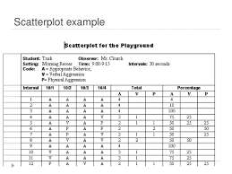 fba and fa powerpoint