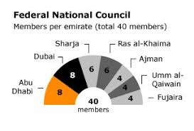 Governance And Politics Of United Arab Emirates