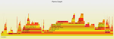 Résultat de recherche d'images pour "linux learning graph"