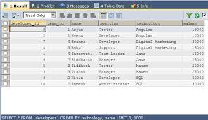 Some mnemonics use sexual imagery because such imagery tends to be . Sql Order By Alphabetical Guide To Sql Order By Alphabetical