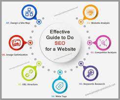How To Do Seo For Website Step By Step Search Engine Optimization Website Optimization Website Analysis
