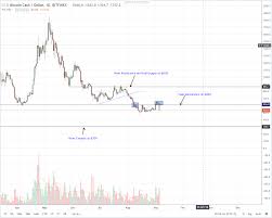 To accomplish this goal bch increased the allowable block size meaning transactions can be sent quicker and. Bitcoin All Time Peak Bitcoin Cash Takeover Inforestacio