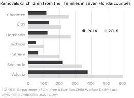 Check spelling or type a new query. Flooded By Foster Kids Florida Failed To Find Safe Homes