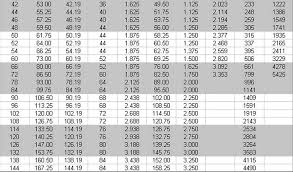 Asme B16 48 Class 2500 Awwa Flange Awwa Standard Flange